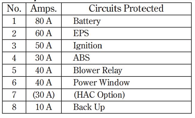 2007 Honda Fit fuse box diagram - StartMyCar