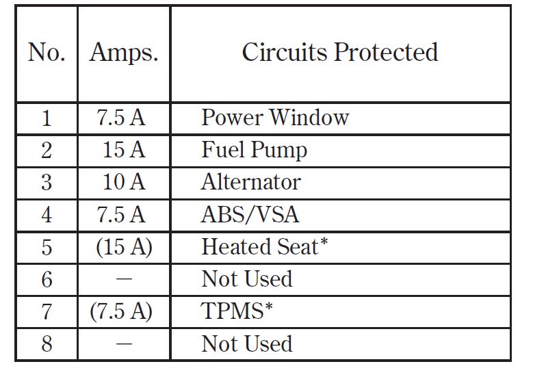 2008 Honda Civic fuse box diagram StartMyCar
