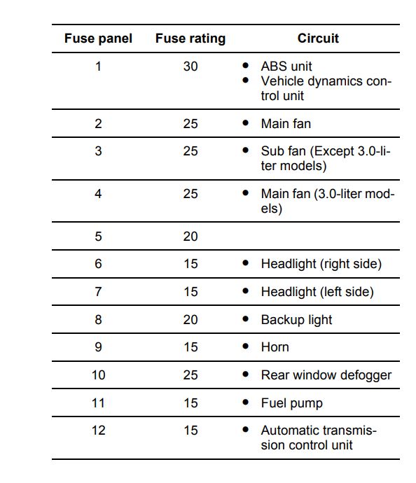 2005 Subaru Legacy fuse box diagram StartMyCar