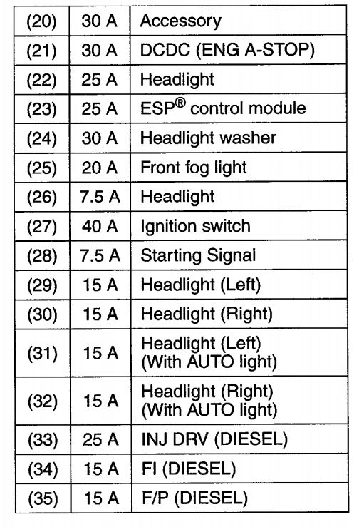2014 Diesel Suzuki Swift fuse box diagram StartMyCar