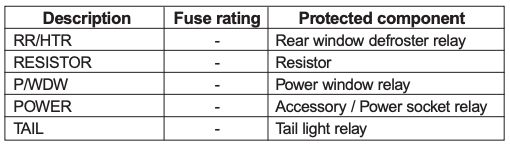 2008 Kia Spectra fuse box diagram - StartMyCar