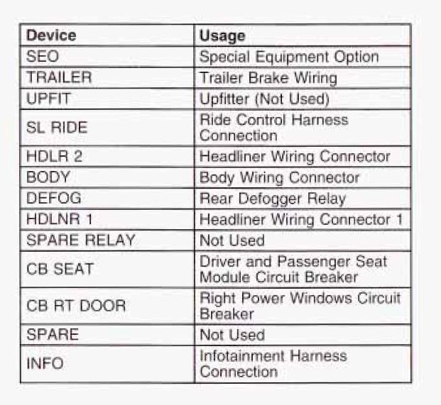 2003 Chevrolet Silverado 2500 fuse box diagram StartMyCar