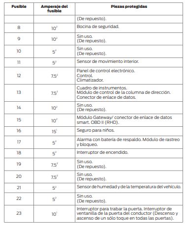 2016 Diesel 2.2 Ford Ranger fuse box diagram - StartMyCar