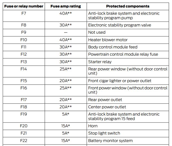 Ford Escape 2005 Fuse Box Diagram Share 70+ Images And 10+ Videos