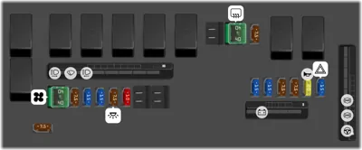 Diagrama de fusibles de Acura TL 2014 Caja de fusibles en el motor
