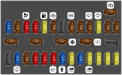 Diagrama de fusibles de Acura TL 2014 Caja de fusibles interior lado del conductor