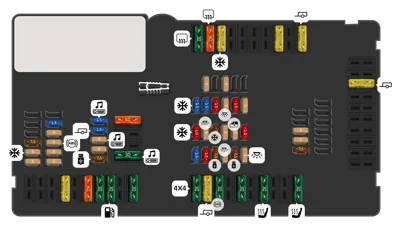 Diagrama de fusibles de BMW X5 2023 Caja de fusibles trasera
