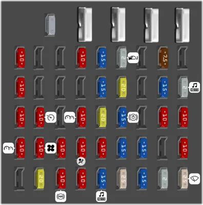 Diagrama de fusibles de Buick Century 2000 Caja de fusibles interior