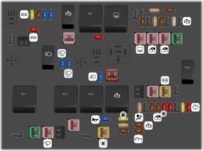 Diagrama de fusibles de Buick Verano 2017 Caja de fusibles en el motor