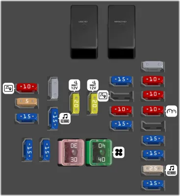 Diagrama de fusibles de Cadillac SRX 2011 Bloque de Fusibles del Tablero de Instrumentos
