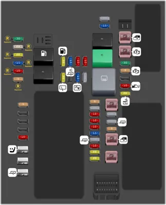 Diagrama de fusibles de Cadillac SRX 2011 Bloque de Fusibles del Compartimento Trasero
