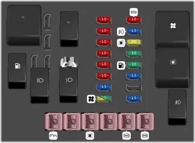 Diagrama de fusibles de Chery QQ 2008 Fusiblera del motor
