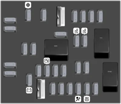 Diagrama de fusibles de Chevrolet Camaro 2012 Bloque de fusibles del tablero de instrumentos
