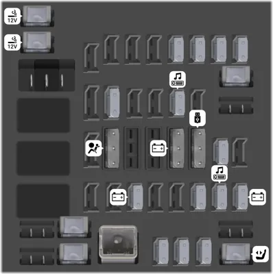 Diagrama de fusibles de Chevrolet Silverado 2018 Fusiblera del Habitáculo (Derecho)