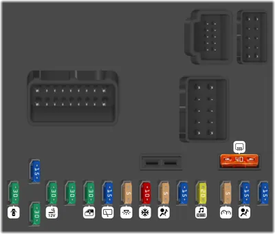 Diagrama de fusibles de Citroën Berlingo 2018 2da gen Fusibles situados en el salpicadero