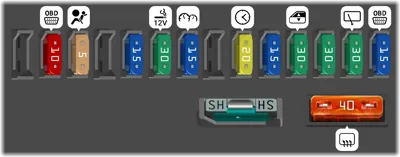 Diagrama de fusibles de Citroën C3 2007 1ra gen 1er restyling Fusibles bajo tablero de a bordo