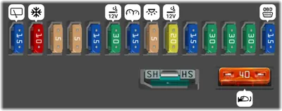 Diagrama de fusibles de Citroën C3 2011 2da-Gen  Fusibles en el salpicadero