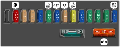 Diagrama de fusibles de Citroën C3 2014 Fusibles en el salpicadero