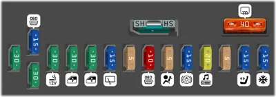 Diagrama de fusibles de Citroën C4 2008 Fusibles bajo el salpicadero