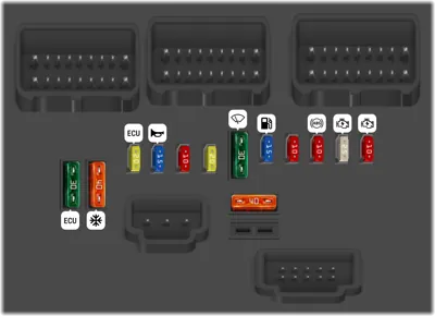 Diagrama de fusibles de Citroën C4 2008 Caja de fusibles Para acceder a la caja situada en el 