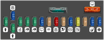 Diagrama de fusibles de Citroën C4 2009  Fusibles bajo el tablero de a bordo 