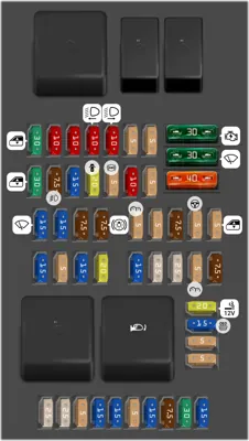 Diagrama de fusibles de Dacia Duster 2018 Panel de fusibles interior