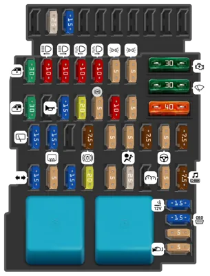 Diagrama de fusibles de Dacia Logan 2018 Fusibles en el habitáculo