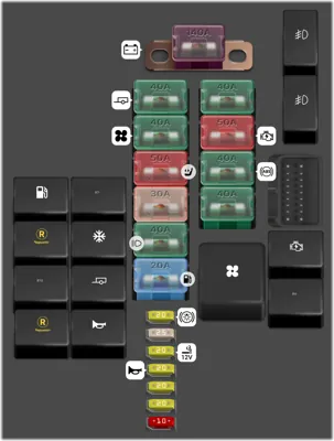 Diagrama de fusibles de Dodge Durango 2000 Caja de fusibles en el motor (motor 5.9L)