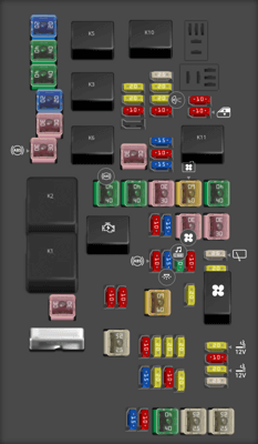 Diagrama de fusibles Dodge JOURNEY 2009 - Opinautos