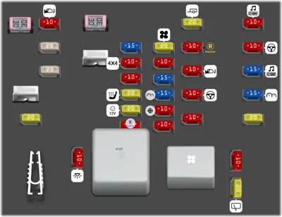 Diagrama de fusibles de Dodge Journey 2012 Fusibles interiores