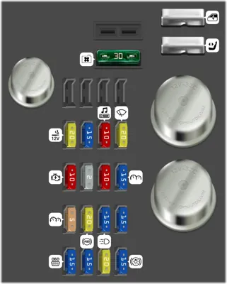 Diagrama de fusibles de Dodge Ram 1500 1995 Caja de fusibles del compartimento de pasajeros