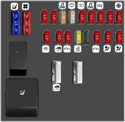 Diagrama de fusibles de Dodge Ram 1500 2000 Caja de fusibles del compartimiento de pasajeros
