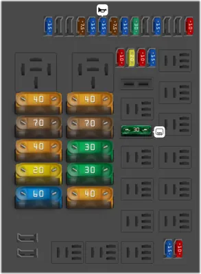 Diagrama de fusibles de Fiat Argo 2018 CENTRAL PORTAFUSIBLES DEL COMPARTIMIENTO DEL MOTOR