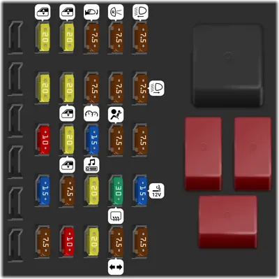 Diagrama de fusibles de Fiat Linea 2012 CAJA DE FUSIBLES
