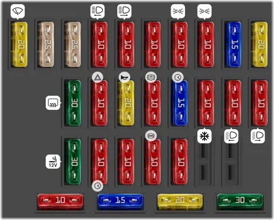 Diagrama de fusibles de Fiat Palio 1998 Compartimiento de pasajeros
