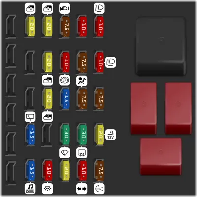 Diagrama de fusibles de Fiat Palio Adventure 2005 Fusiblera del habitáculo