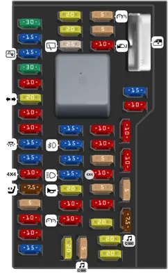 Diagrama de fusibles de Ford Edge 2008 Panel de fusibles del compartimento de pasajeros