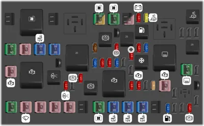 Diagrama de fusibles de Ford Edge 2008 Caja de fusibles en el motor