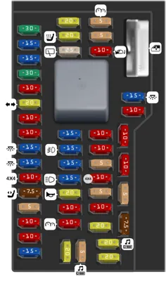 Diagrama de fusibles de Ford Edge 2009 Panel de fusibles del compartimiento de pasajeros