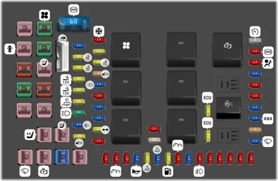 Panel de fusibles del compartimiento de pasajeros / Caja de fusibles en el motor
