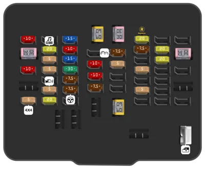 Diagrama de fusibles de Ford Explorer 2025 Caja de fusibles interior