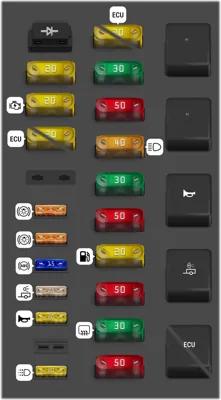 Diagrama de fusibles de Ford F-150 1992 Caja de Fusibles del Compartimiento del Motor