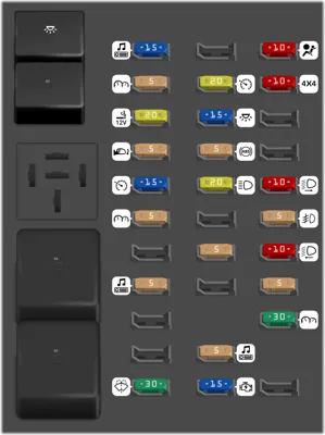 Diagrama de fusibles de Ford F-150 2000 Panel de fusibles del compartimento de pasajeros