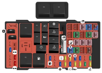 Diagrama de fusibles de Ford F-150 2000 Caja de fusibles en el motor