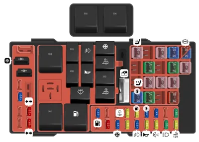 Diagrama de fusibles de Ford F-150 2002 Caja de distribución de energía