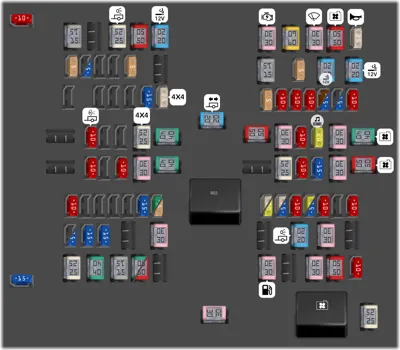 Diagrama de fusibles de Ford F-150 2019 Caja de distribución eléctrica