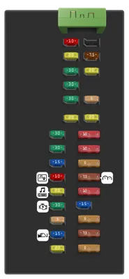 Diagrama de fusibles de Ford F-150 2019 Panel de fusibles del compartimiento de pasajeros