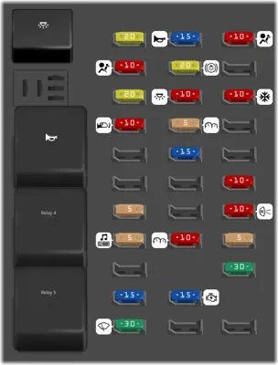 Diagrama de fusibles de Ford F-350 2000 Pre-Facelift Fusiblera del Habitáculo