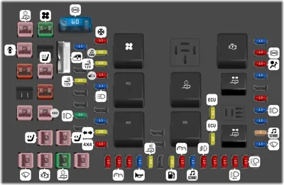 Diagrama de fusibles de Ford F-350 2002 Caja de fusibles en el motor