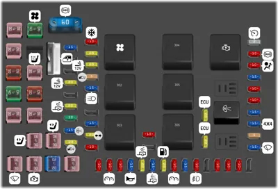 Panel de fusibles del compartimento de pasajeros / Caja de fusibles en el motor